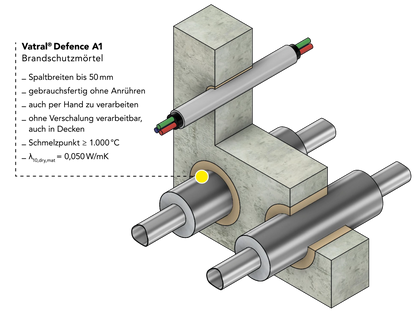Vatral® Defence A1 Brandschutzmörtel