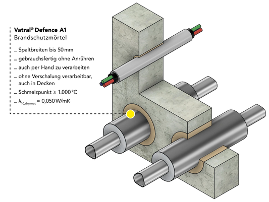Vatral® Defence A1 Brandschutzmörtel